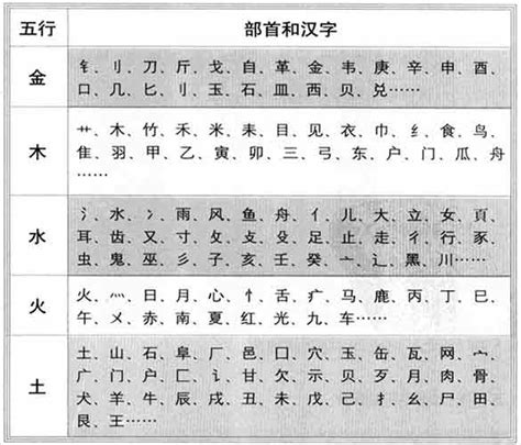 五行屬金的字|康熙字典属金的字